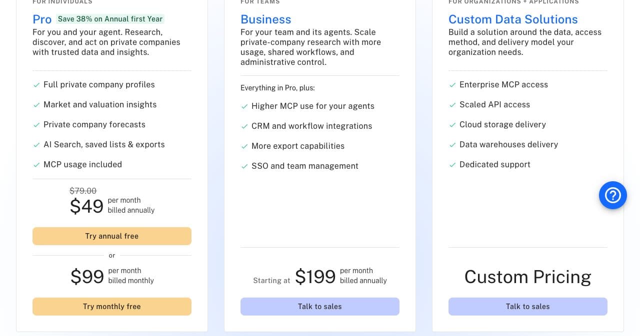 Crunchbase pricing page with Pro at $49 per month billed annually ($79.00 struck through) or $99 billed monthly, Business starting at $199 per month billed annually and Custom Data Solutions at custom pricing