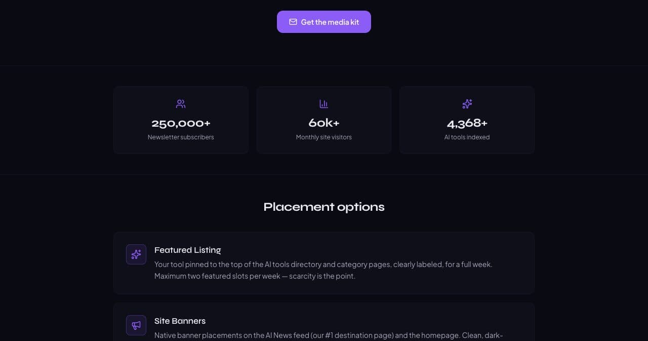 Future Tools advertising page with counters for 250,000+ newsletter subscribers, 60k+ monthly site visitors and 4,368+ AI tools indexed, above the Featured Listing and Site Banners placement options