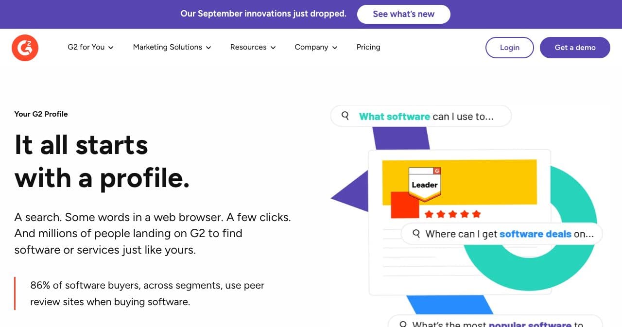G2's vendor site, sell.g2.com, headed It all starts with a profile, with G2's line that 86% of software buyers use peer review sites