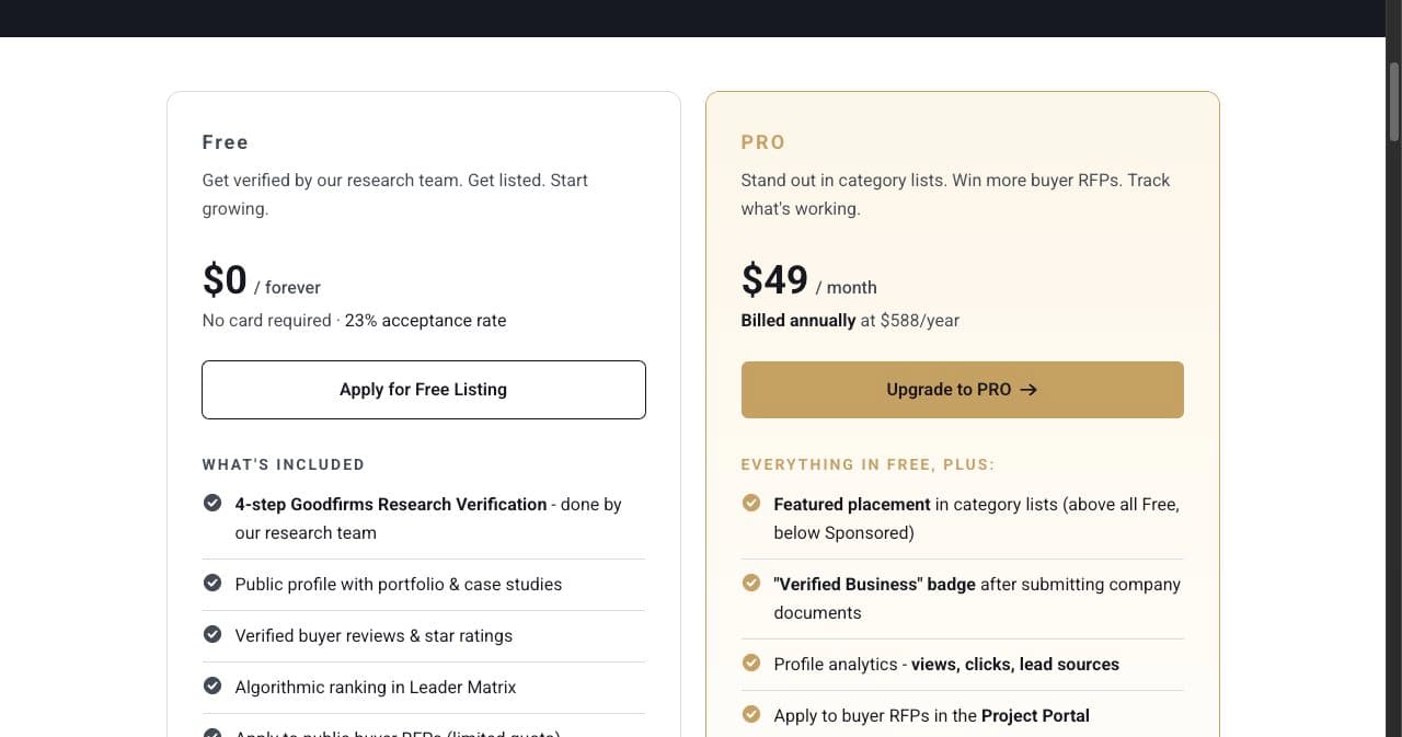 GoodFirms Pro pricing: Free at $0 forever with a 23% acceptance rate; PRO at $49 a month billed annually at $588