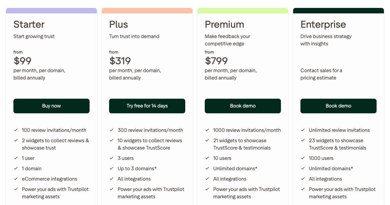 Trustpilot pricing cards: Starter from $99, Plus from $319 and Premium from $799 per month per domain billed annually, Enterprise by quote