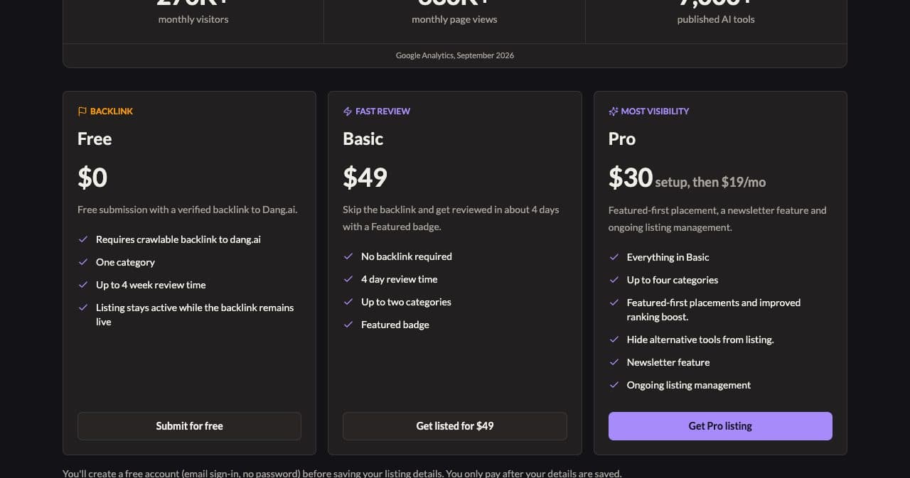 Dang.ai pricing page with three packages: Free at $0 with a crawlable backlink and up to 4 weeks of review, Basic at $49 with a 4-day review, Pro at $30 setup then $19 a month