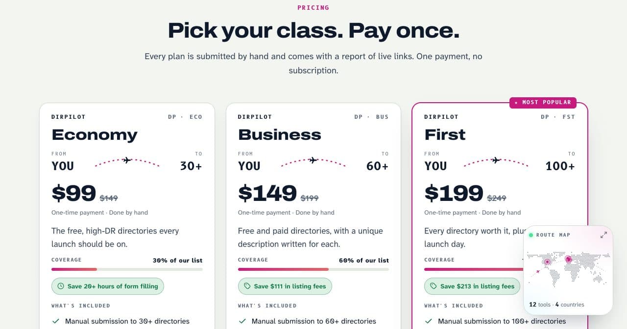 DirPilot pricing on October 13, 2026: Economy $99 for 30+ directories, Business $149 for 60+ and First $199 for 100+, each next to a higher struck price and marked done by hand