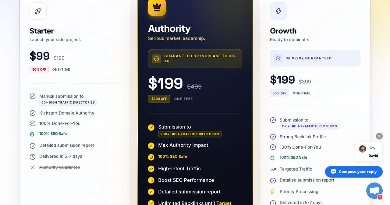 StartupSubmit pricing on October 13, 2026: Starter $99 for 60+ directories, Authority $199 for 200+ with a guaranteed DR increase to 30-40, and Growth $199 for 150+ with DR 0-20+ guaranteed