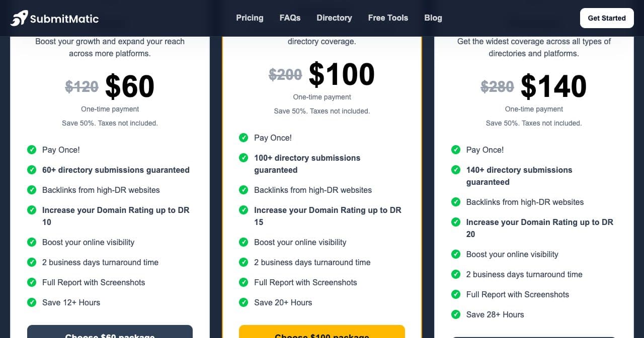 SubmitMatic pricing on October 13, 2026: $60, $100 and $140 next to struck prices of $120, $200 and $280, for 60+, 100+ and 140+ submissions with 2 business days turnaround