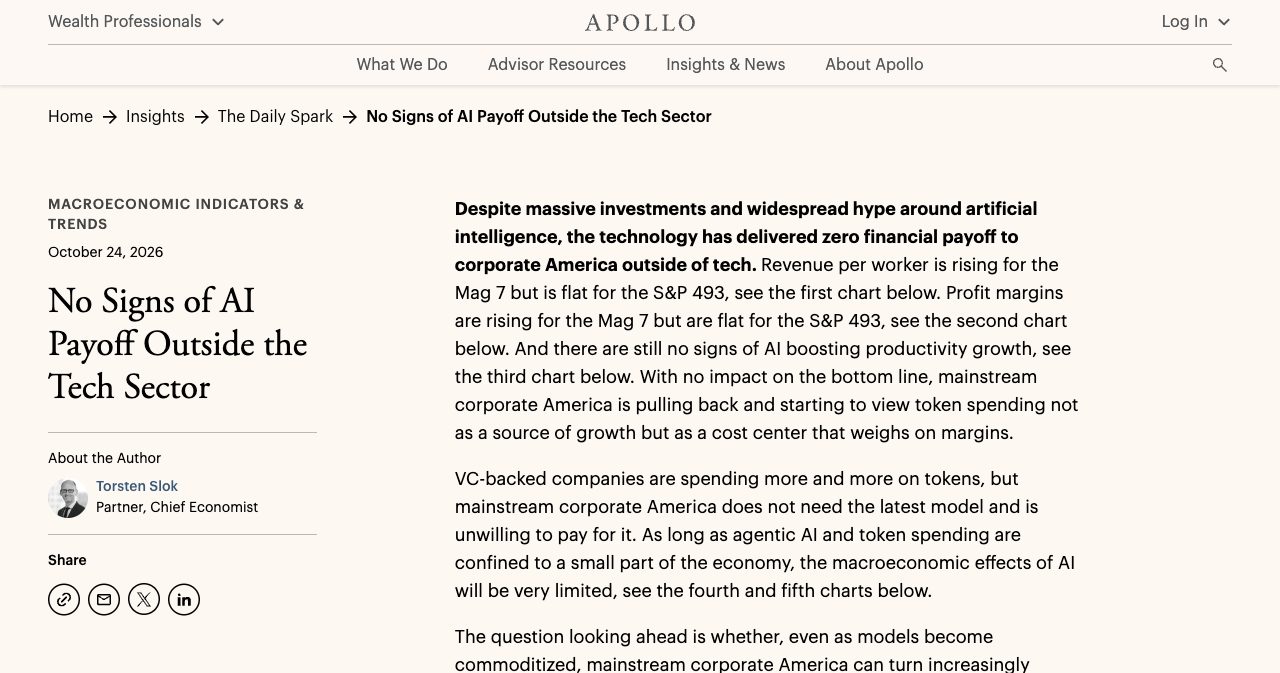 Apollo Global Management Daily Spark note from October 24, 2026, with chief economist Torsten Slok's argument that AI delivered zero financial payoff outside the tech sector.