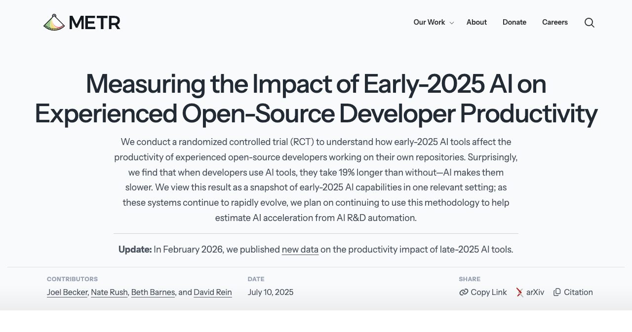 METR's July 2025 study page reporting that experienced open-source developers took 19% longer to complete tasks with AI coding tools while believing they had worked 20% faster, the randomized controlled trial behind the perceived-versus-measured productivity gap.