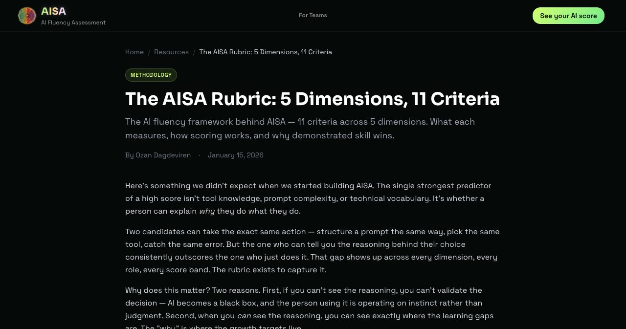 The published AISA Rubric detailing weights, dimensions, and scoring criteria