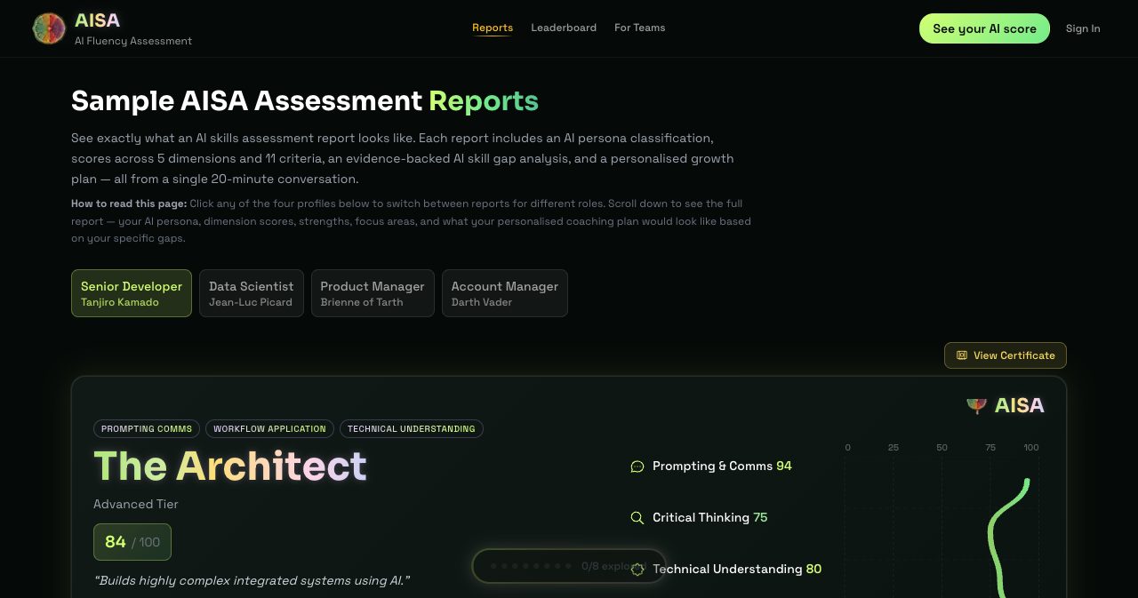 AISA sample report showing composite score, dimensional performance, and persona classification