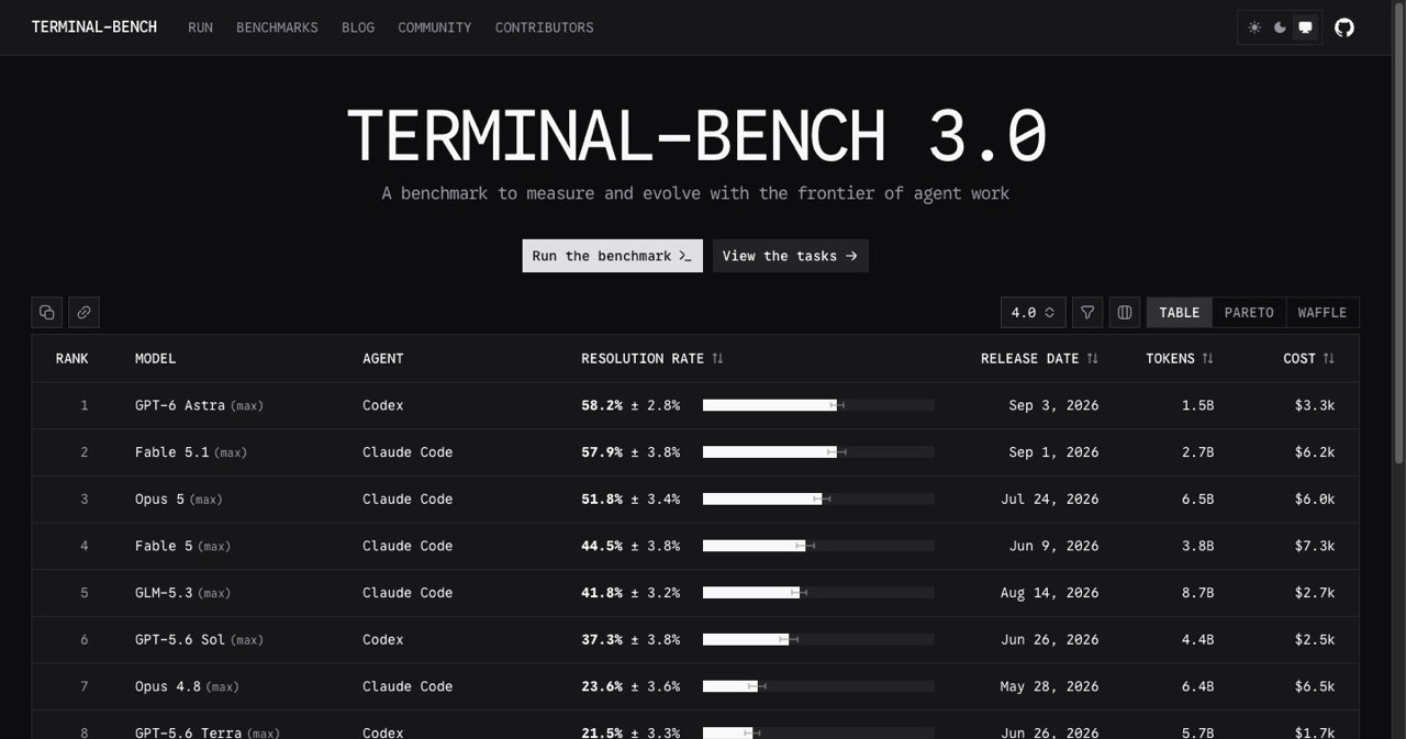 Terminal-Bench leaderboard page showing agentic coding scores for frontier models on real command-line software engineering tasks, the benchmark where GPT-5.6 Sol Ultra recorded 91.9%