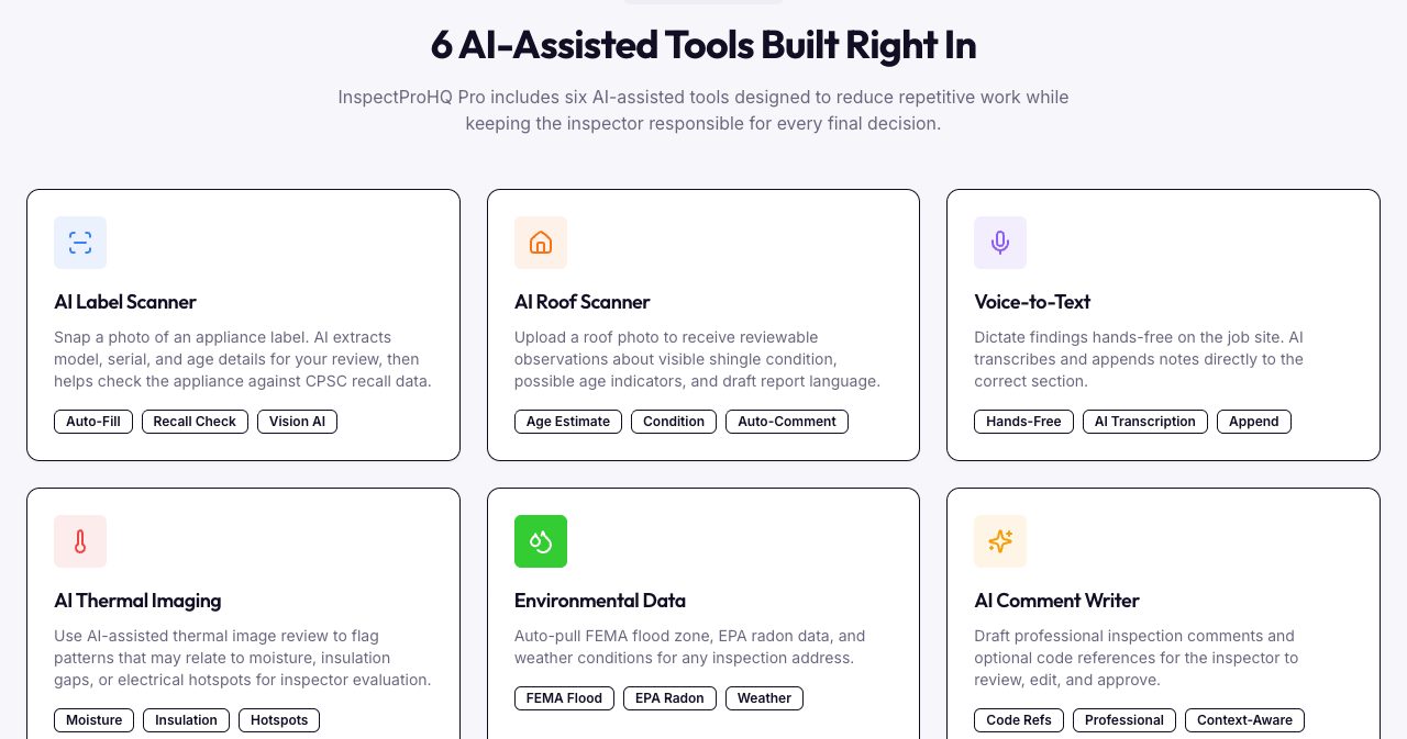 The 6 AI-Assisted Tools Built Right In section of the InspectProHQ features page, saying Pro includes six tools that reduce repetitive work while keeping the inspector responsible for every final decision, with cards for AI Label Scanner, AI Roof Scanner, Voice-to-Text, AI Thermal Imaging, Environmental Data and AI Comment Writer