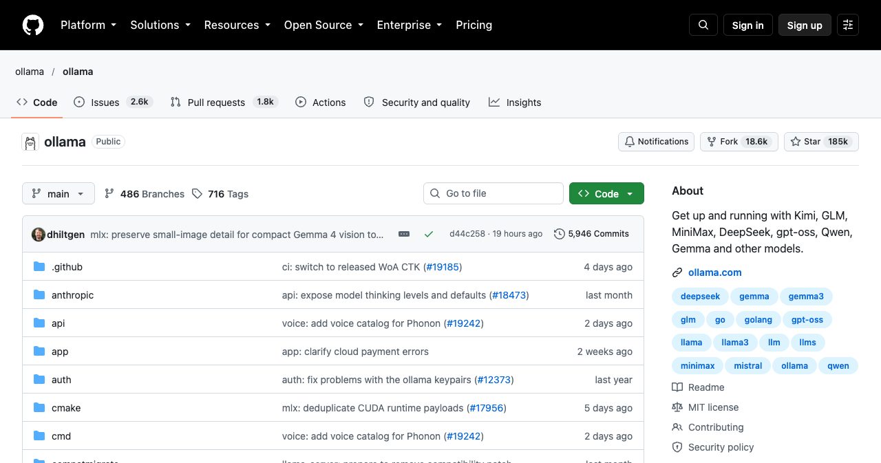 GitHub repository page for ollama/ollama, the self-hosted model server that answers on port 11434 without authentication, which is the exposure this attack kit hunts for.