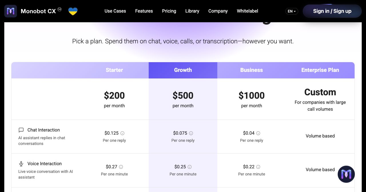 Monobot pricing table with Starter at $200, Growth at $500, Business at $1000 and a custom Enterprise plan, plus per-reply chat rates and per-minute voice rates