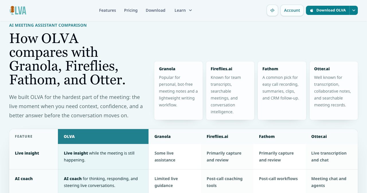 The OLVA comparison section titled How OLVA compares with Granola, Fireflies, Fathom, and Otter, with a short card for each competitor and a table comparing live insight and AI coach across all five tools