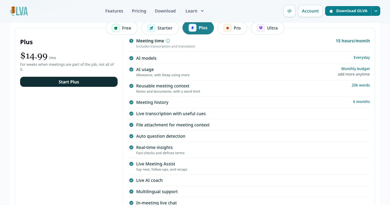 The OLVA Plus plan at $14.99 a month for weeks when meetings are part of the job, listing 15 hours a month of meeting time, everyday AI models, a monthly AI budget, a 20k-word meeting context and 6 months of history