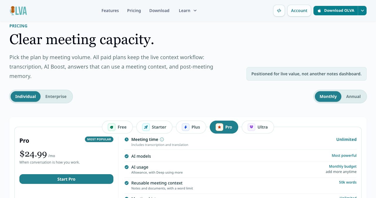 The OLVA pricing section with the headline Clear meeting capacity, Individual and Enterprise tabs, a Monthly and Annual switch and the Pro plan at $24.99 a month marked Most popular, listing unlimited meeting time, the most powerful AI models, a monthly AI budget and 50k words of meeting context