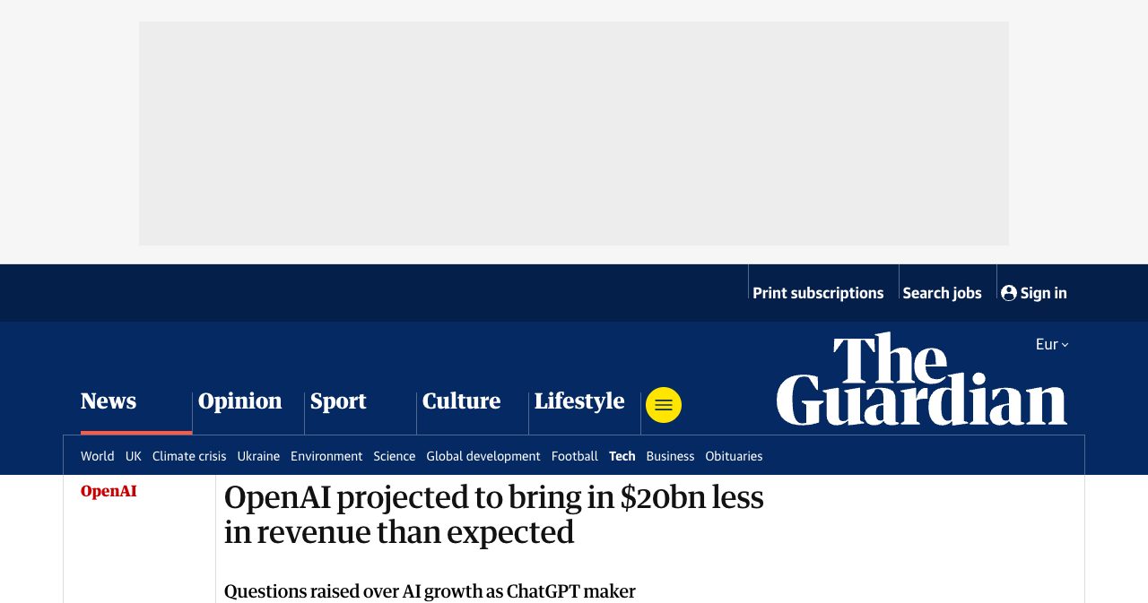 The Guardian report from October 9, 2026 explaining OpenAI's $20 billion revenue projection gap against investor estimates, alongside market declines across the Nasdaq, Nvidia, Oracle, and Micron.