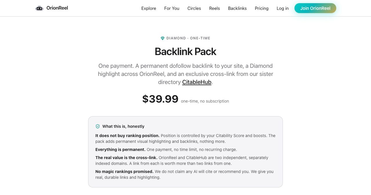 OrionReel Backlink Pack page: Diamond, one-time, $39.99 for a permanent dofollow backlink, a Diamond highlight and a cross-link from CitableHub, with a 'What this is, honestly' box stating it does not buy ranking position and no AI citation is promised