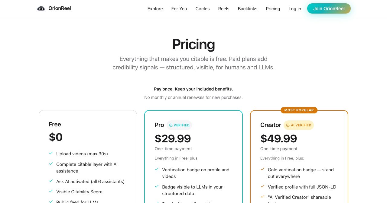 OrionReel pricing page: Free at $0, Pro at $29.99 one-time with a Verified badge, and Creator at $49.99 one-time with an AI Verified badge marked Most popular, under the line 'Pay once. Keep your included benefits.'