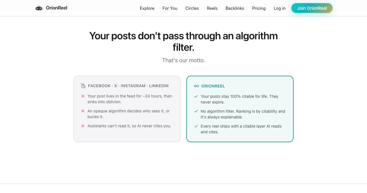 OrionReel comparison block: on the left Facebook, X, Instagram and LinkedIn, where a post lives in the feed for about 24 hours, an opaque algorithm decides who sees it and assistants cannot read it; on the right OrionReel, where posts stay citable, ranking is by citability and every reel ships with a citable layer