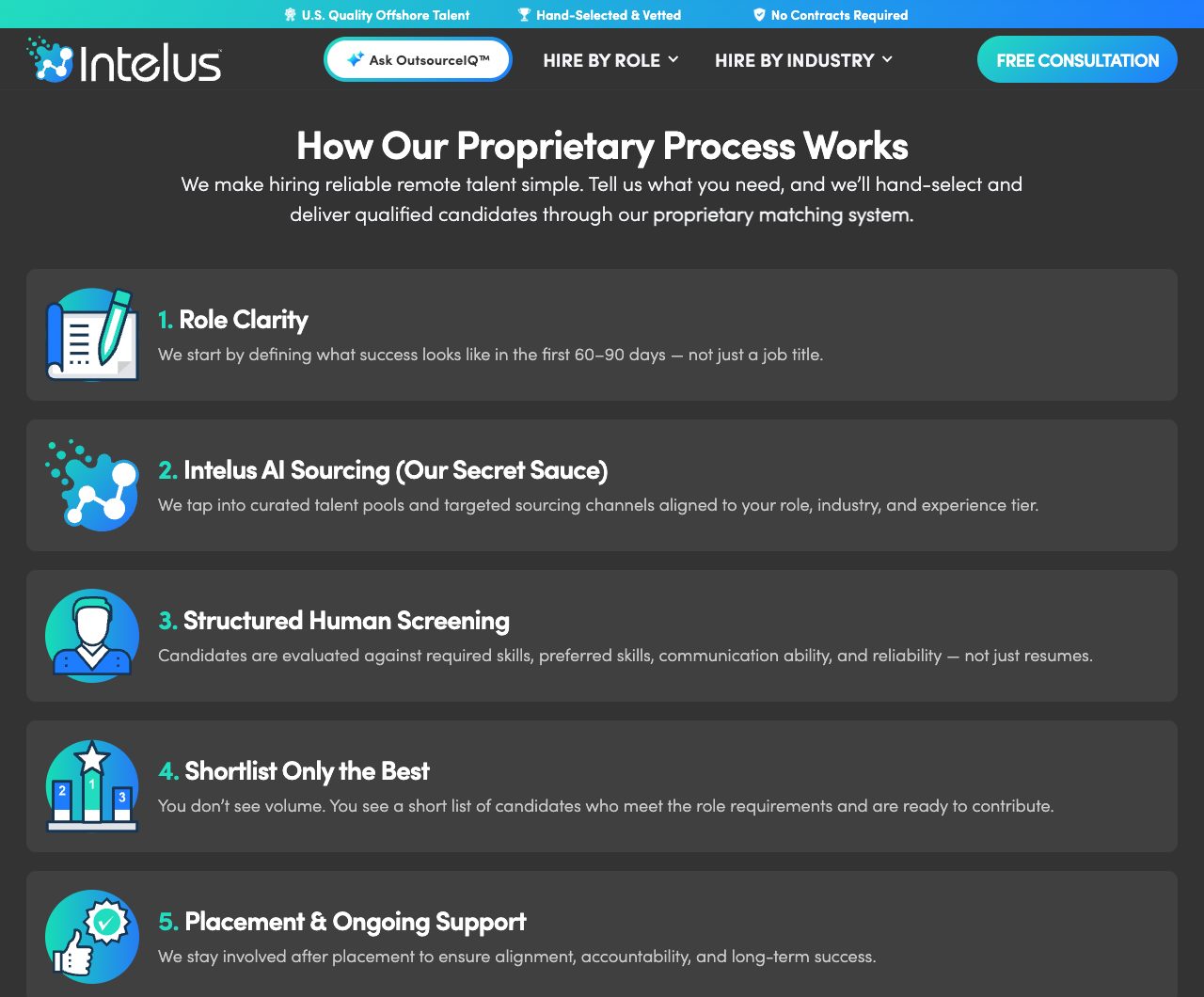 The Intelus five-step hiring process on a dark background: role clarity, Intelus AI sourcing, structured human screening, a shortlist of only the best candidates, and placement with ongoing support