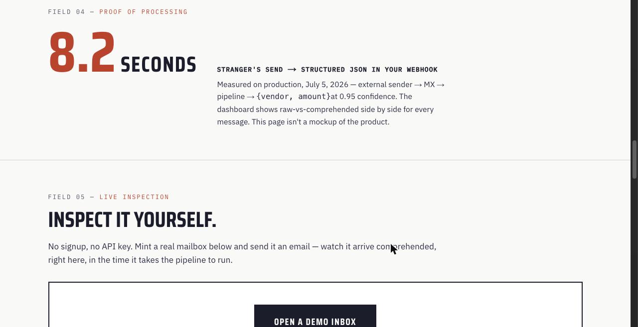 Postfleet's proof-of-processing section: '8.2 seconds, stranger's send to structured JSON in your webhook', measured on production July 5, 2026, above the 'Inspect it yourself' live demo inbox with an Open a demo inbox button