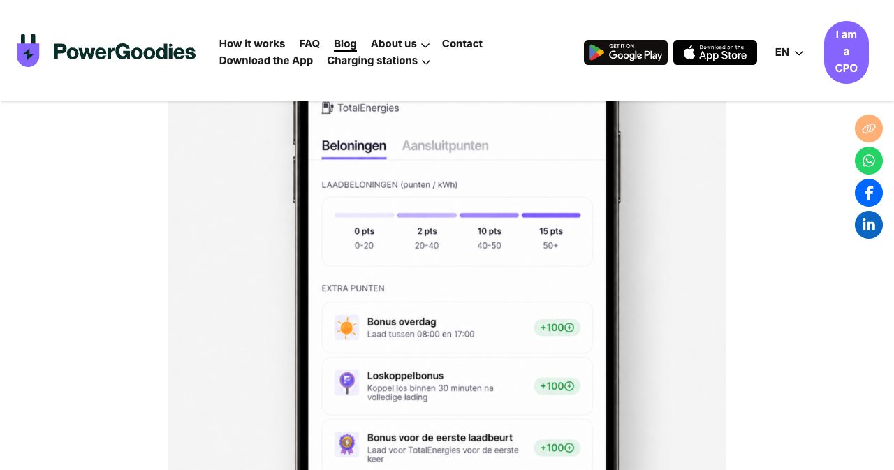 A PowerGoodies app screen in Dutch for a TotalEnergies charger at 4 Thorbeckelaan in Naarden, showing charging rewards of 0, 2, 10 and 15 points per kWh across the 0 to 20, 20 to 40, 40 to 50 and 50+ kWh tiers, and three extra bonuses of 100 points each: a daytime bonus for charging between 08:00 and 17:00, a disconnect bonus for unplugging within 30 minutes of a full charge, and a bonus for a first charge at TotalEnergies