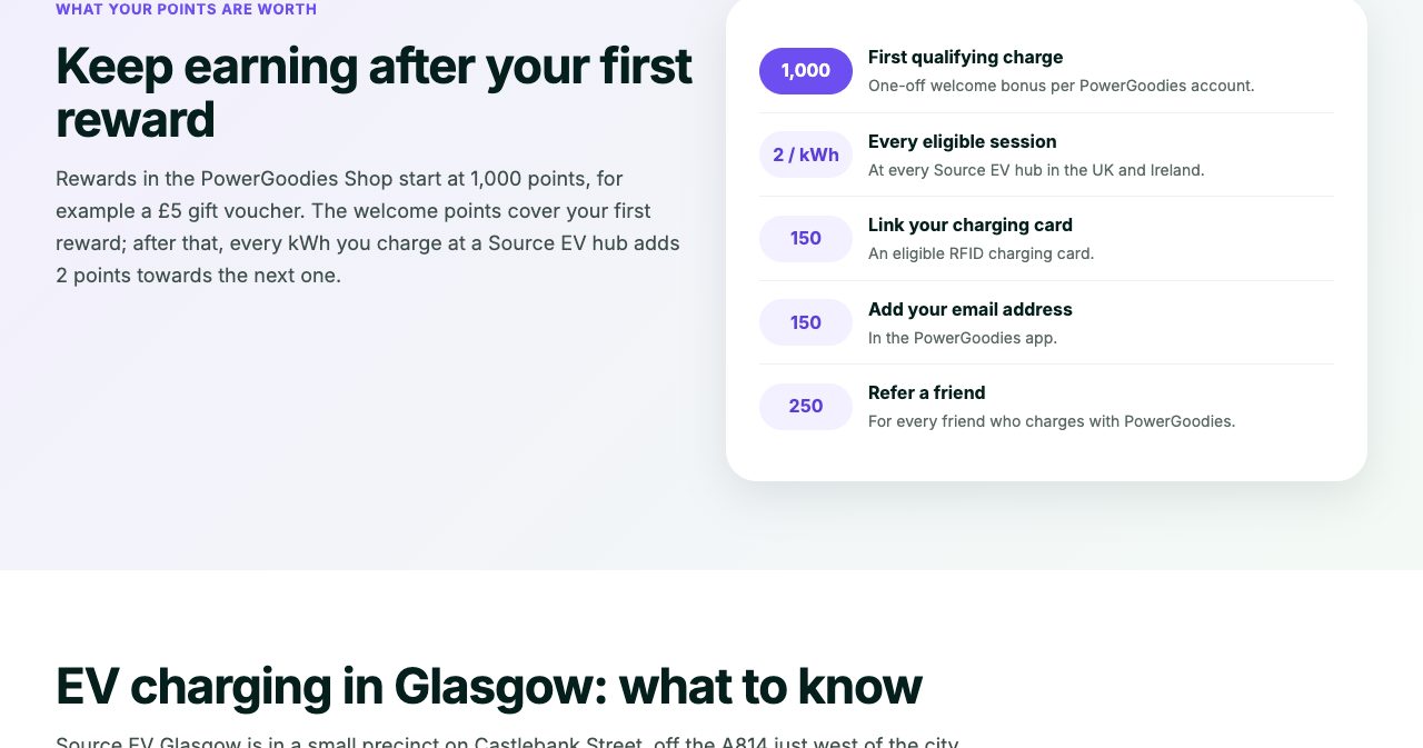 The What your points are worth section of the Source EV Glasgow page, headed Keep earning after your first reward, explaining that rewards start at 1,000 points such as a £5 gift voucher, next to a list: 1,000 points for the first qualifying charge, 2 points per kWh on every eligible session, 150 for linking a charging card, 150 for adding an email address and 250 for each referred friend