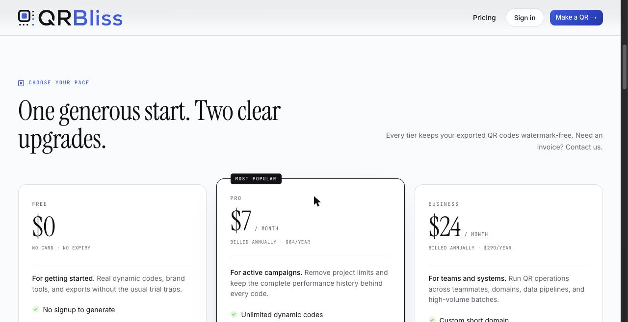 The QRBliss pricing page with three cards: Free at $0 with no card and no expiry, Pro at $7 per month billed annually ($84/year) marked Most Popular, and Business at $24 per month billed annually ($290/year)