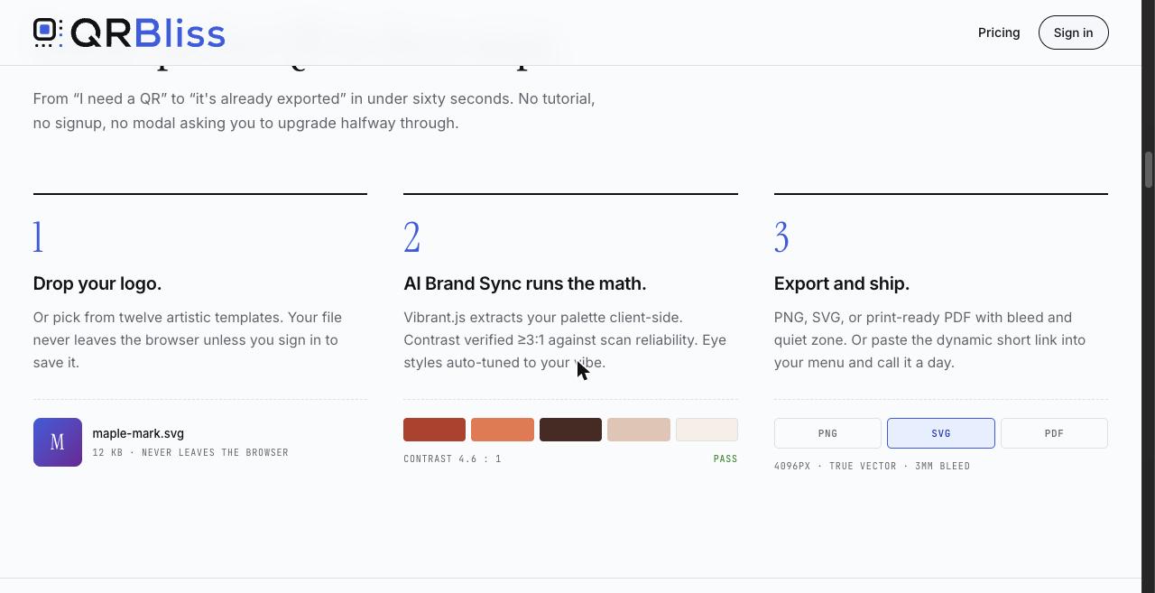 The QRBliss three-step section: drop your logo, AI Brand Sync runs the math with a palette and a 4.6:1 contrast pass, then export as PNG, SVG or PDF at 4096px with 3mm bleed