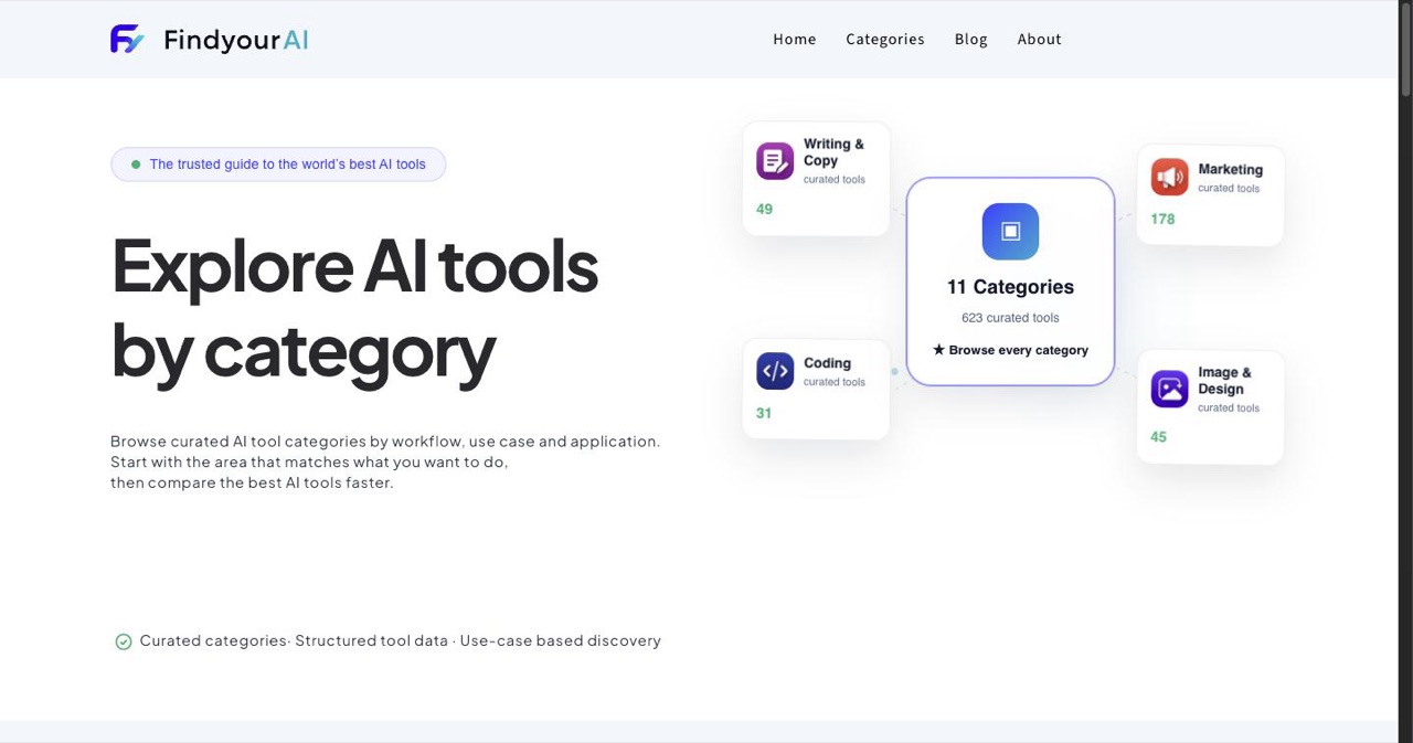 FindyourAI category index listing its eleven AI tool categories and roughly 620 listed tools, the curated directory run by Quantari in Amsterdam that this post examines for citable limitation blocks