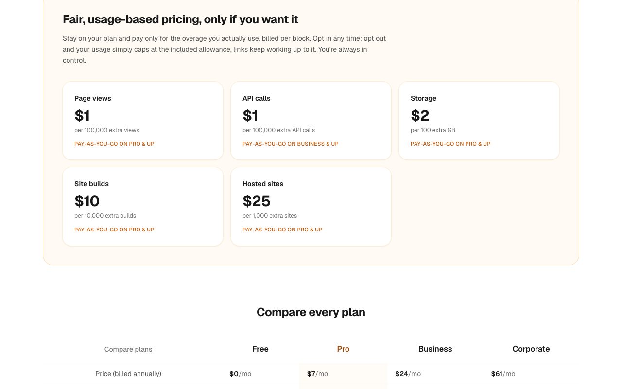 UploadTheFile usage-based pricing cards: $1 per 100,000 extra page views, $1 per 100,000 extra API calls, $2 per 100 extra GB of storage, $10 per 10,000 extra site builds and $25 per 1,000 extra hosted sites, all opt-in
