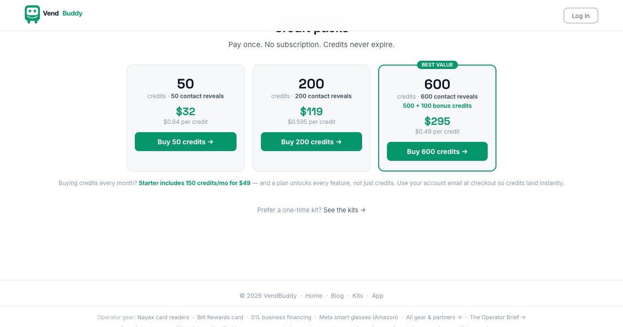 VendBuddy credit packs reading 'Pay once. No subscription. Credits never expire.' with 50 credits for $32 at $0.64 each, 200 credits for $119 at $0.595 each, and 600 credits (500 plus 100 bonus) for $295 at $0.49 each, marked best value